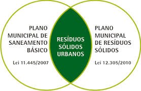 PMSB e PMGIRS são aprovados com ressalvas 